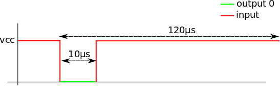 tp_one_wire [WIKI de Bertrand VANDEPORTAELE]