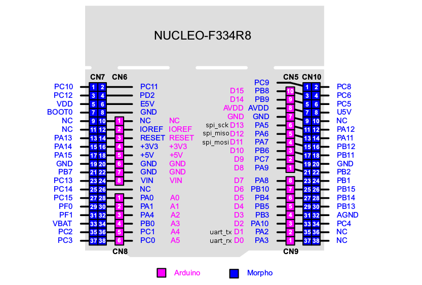 nucleo-f334_pinout.png