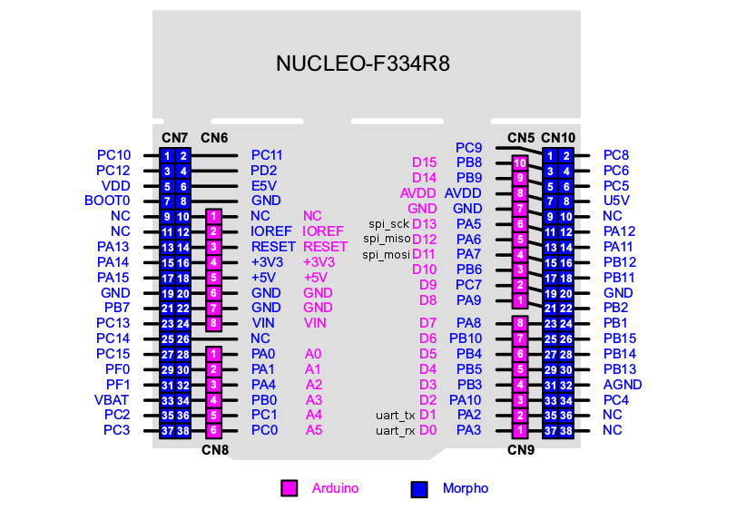 nucleo-f334_pinout.png nucleo-f334_pinout.png