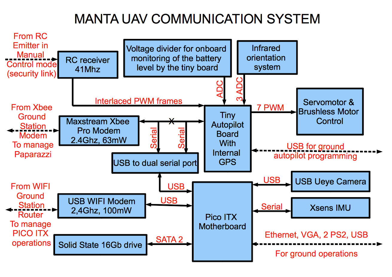 communications.png communications.png