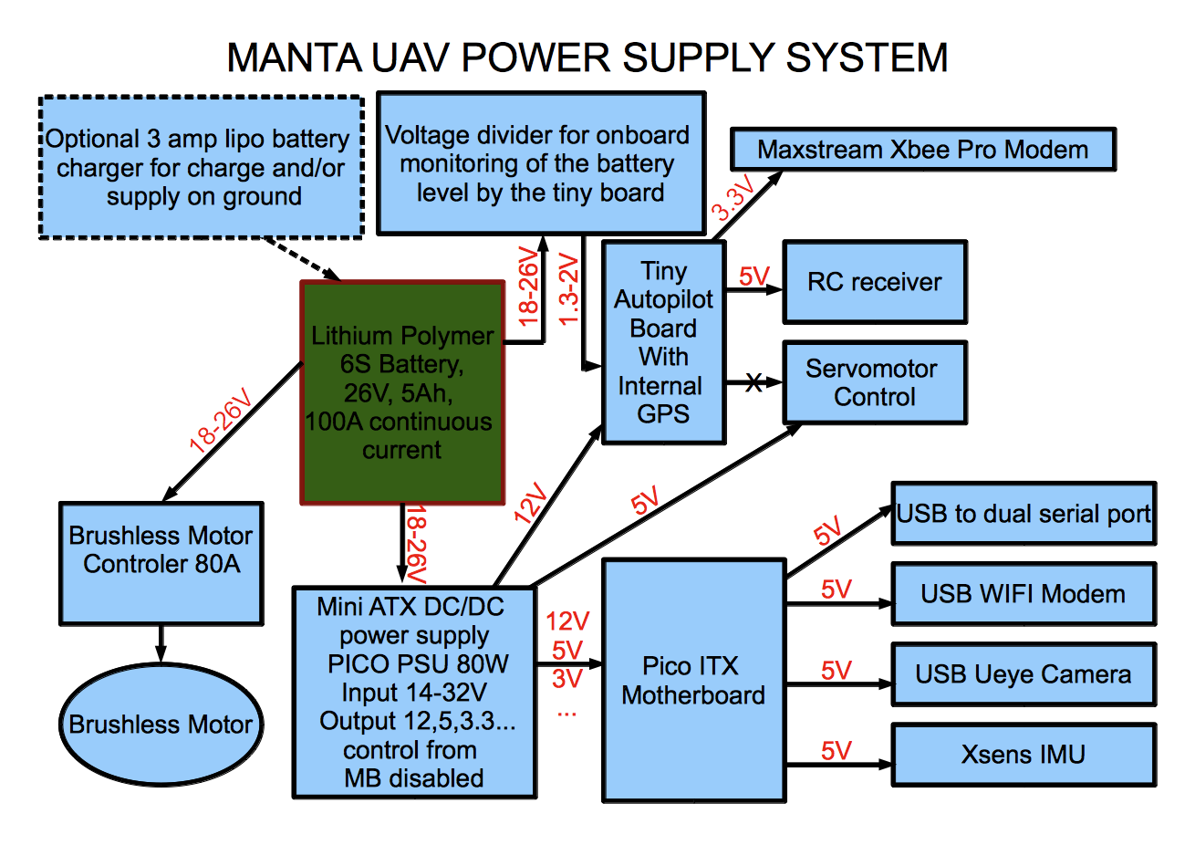 powersupply.png