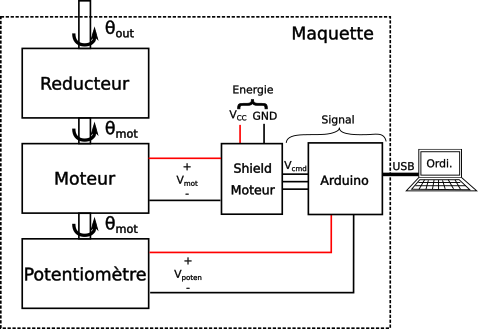 Asservissement (automatique) — Wikipédia