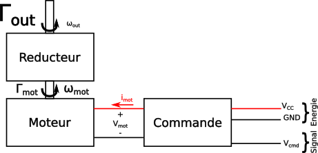 Asservissement (automatique) — Wikipédia