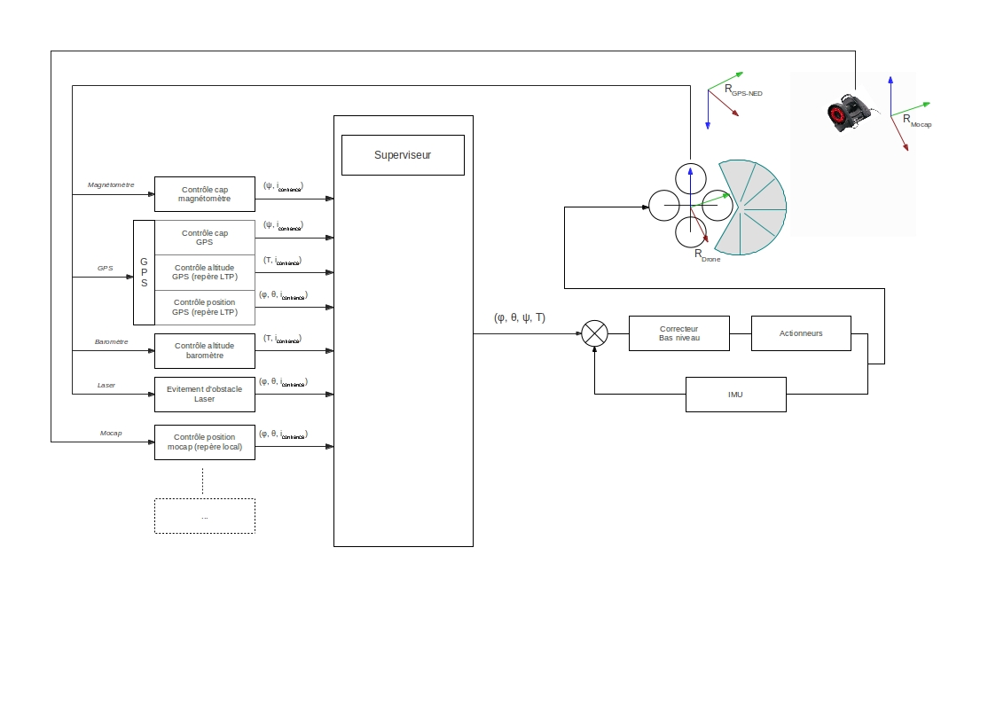 commandesuperviseurwiki.jpg commandesuperviseurwiki.jpg