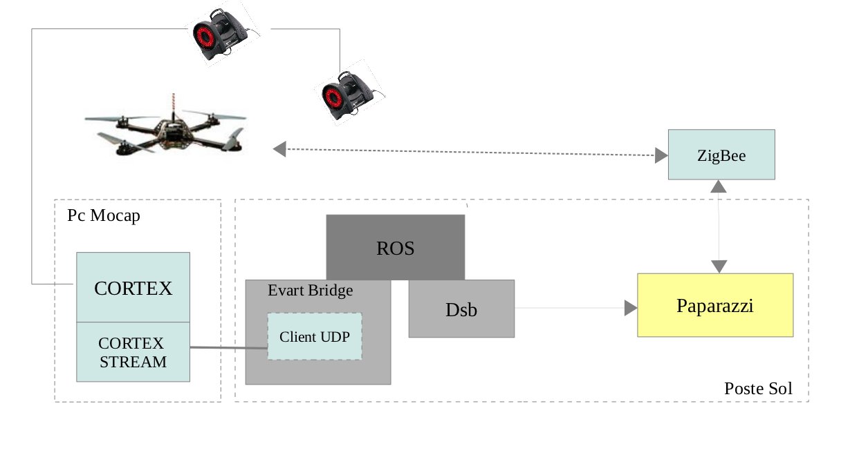 chainecomplete_wiki.jpg chainecomplete_wiki.jpg
